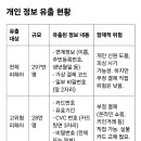 롯데카드 해킹 사건 이미지