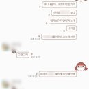 나비노래빠 - 남동구 소래역로30번길 18 | 나비노래빠