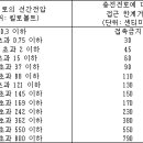 산업안전보건기준에 관한 규칙(시행 2021. 11. 19)(제301조부터 부칙까지) 이미지