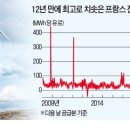 씨에스의원 이미지