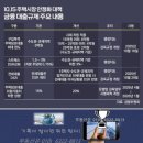 내일부터(25.10.16) 집값 15억 넘으면 대출 4억 제한…연봉 9900만원 돼야 6억 대출 가능 -정부, 10·15 부동산대책 이미지