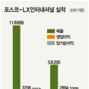 유니투스 주식회사(포승공장) | [금수저] LX인터내셔널/ 넌 누구니?/종합상사