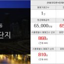 가가반림공인중개사사무소 이미지