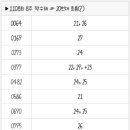 1108회 로또 복기 및 1109회 로또 예상수 이미지