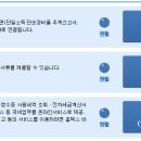 2015년 귀속 양도소득세 확정신고 납부 안내-2016년 양도소득세 신고개요 이미지