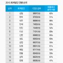 신한회계법인 이미지