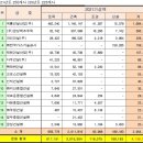 계룡산업(주) 계룡건설산업(주) 이미지
