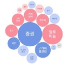 조일 텍 네이버블로그