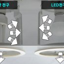 다운라이트 이미지