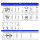 홍익대학교사범대학부속여자고등학교 이미지