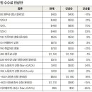 운영난 이민국 수수료 또 올려…취업비자 최대 75% 껑충 - 미국이민, 미국비자, 영주권, 미국추방, 취업비자, 가정법, 형사법 이미지