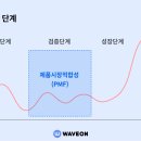 아하모먼트 - 강남구 테헤란로 128 | 아하모먼트