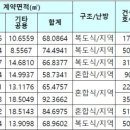 노을빛마을주공1단지 이미지