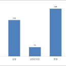 [공공데이터] 광주광역시 공영 및 민영주차장 현황