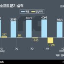 J&J 소프트 이미지