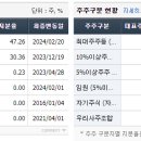 한국타이어앤테크놀로지주식회사 이미지