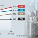 효창파크뷰공인중개사사무소 이미지