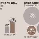 88간병인협회 한국일보
