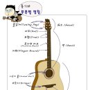 통기타교실1 이미지