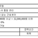 [성남시]케이블 하네스 품질관리 채용 이미지