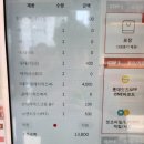 롯데리아 대구성당DT점 이미지