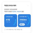 (주)대웅생명과학서울지점 | - 2025년 하반기 근황 : 3년 하고 6개월