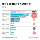 ♧2022년 7월 20일 신문을 통해 알게 된 것 들 이미지