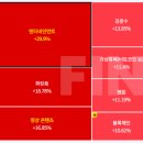 엔터 관련주 엔터 미디어 TOP10 총정리!