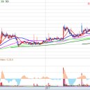(주)삼정전자통신 이미지