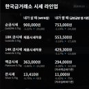 (주)영남관광해외여행사 투어코리아
