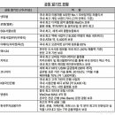 주식회사 예스게임즈 이미지