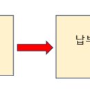 안진우세무사사무소 이미지