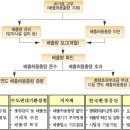 사업장총량관리제란? 이미지