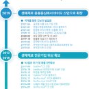 (주)노블젠 이미지