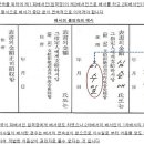 주식회사 태성기업 | 어음