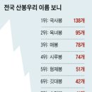 산봉우리 이미지