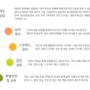 주식회사 지안 네이버블로그
