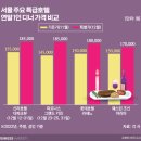 만석 이미지