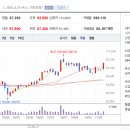 (주)존슨콘트롤즈델코배터리 - 6002 | (주)존슨콘트롤즈델코배터리