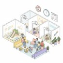 효나소아청소년과의원 | 인천 설소대 시술하는 곳 정우식소아청소년과 후기