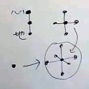 윤홍식의 화엄경 강의 12강 - 십지품(2지 이구지 離垢地 1)( 이미지