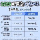 2024양육비관련지원제도 이미지