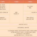 하이트 두마리 치킨