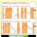 1월 22일 상한가 이미지