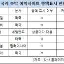 Re:익스피디아의 최저가 반박 이미지