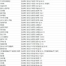 (주)용암온천 관광호텔 이미지