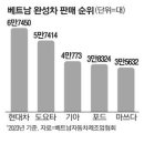 베트남 판매 1위 등극한 현대차 ㄷㄷㄷ.jpg 이미지