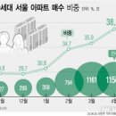 서울집 이미지