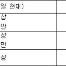 소득세법[시행 2013.1.1] [법률 제11611호, 2013.1.1, 일부개정] 이미지