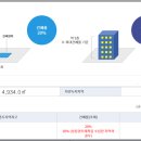늘푸른충전소 이미지